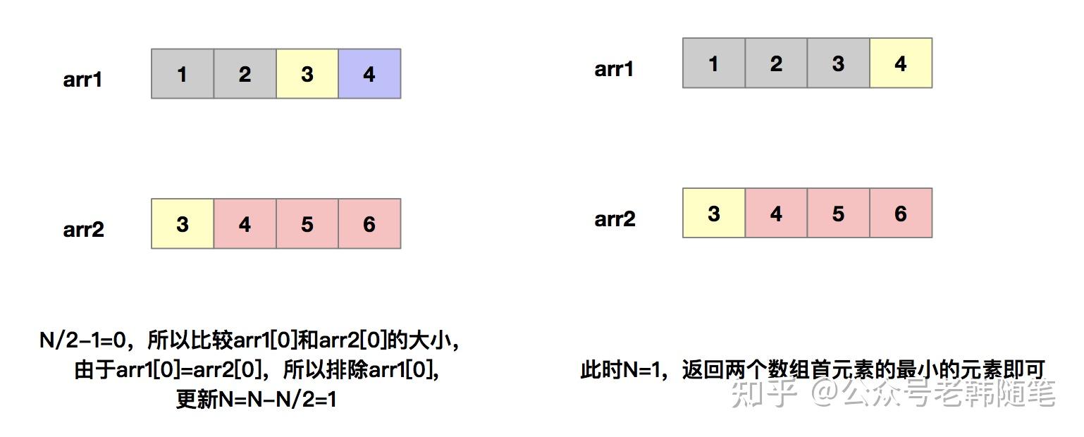 使用函数指针完成数组的排序_使用函数指针完成数组的排序操作