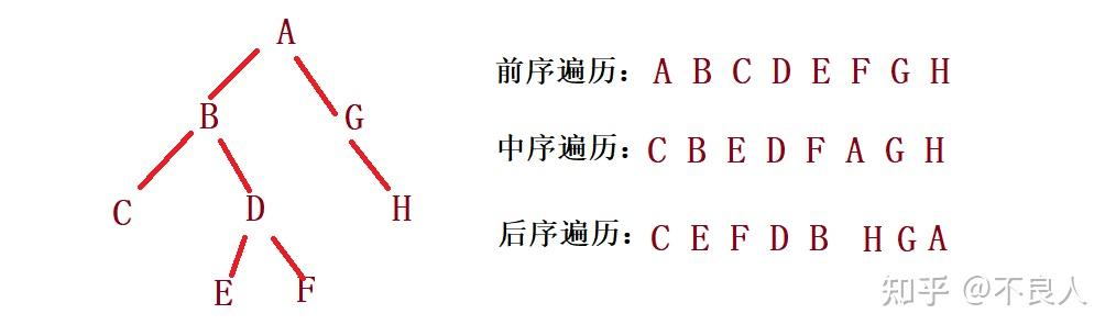 二叉排序树的概念_二叉树和二叉排序树