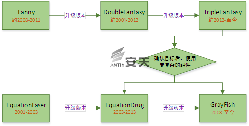 软件接口示意图怎么看_软件接口示意图怎么看的