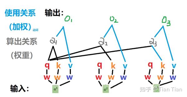 余弦相似度的取值范围_向量余弦相似度