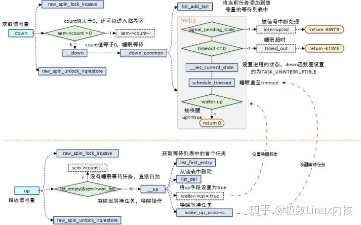 2024linux线程同步有几种方法