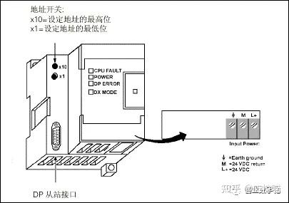 profibusdp接线方法_profibus接线示意图