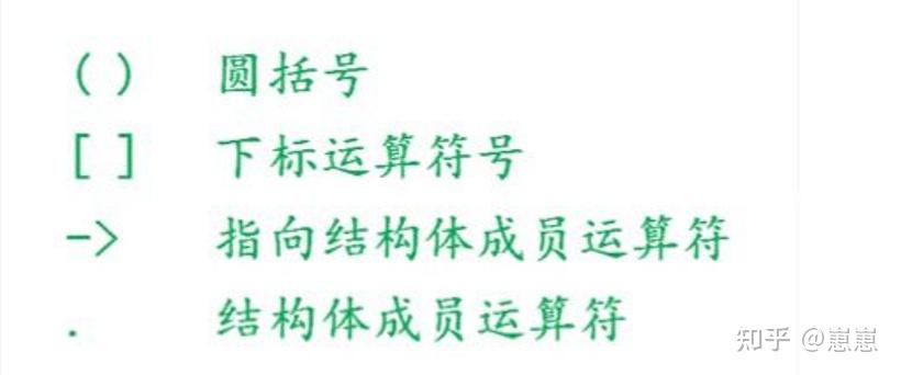 移位运算的优先级_左移相当于乘法还是除法