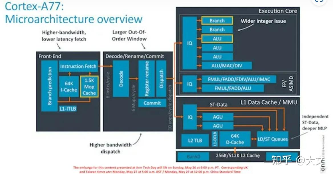 arm体系结构的技术特点_ARM2024年新架构