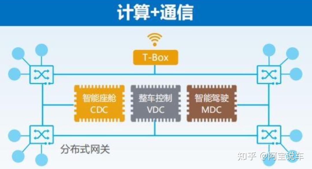 系统接口设计文档_软件系统功能结构图