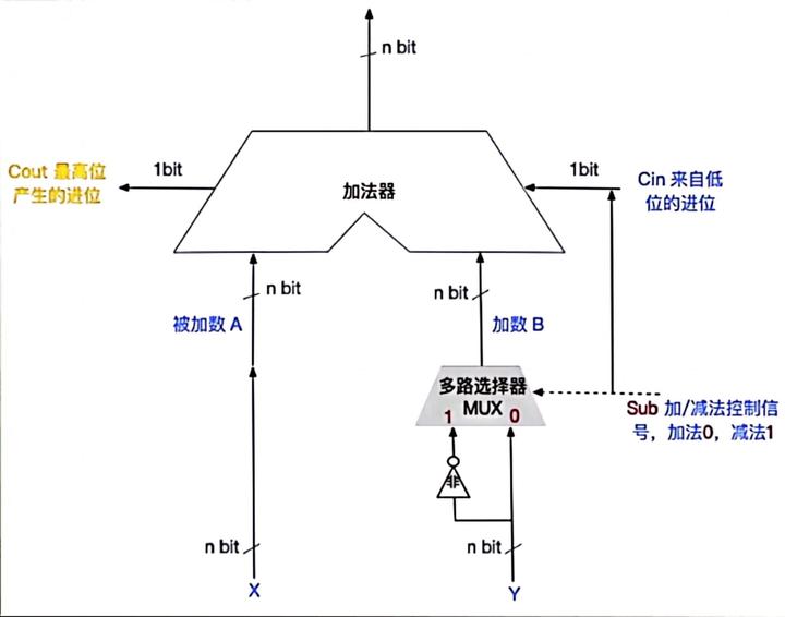 计算机组成原理白中英怎么样_计算机组成原理唐朔飞第二版答案