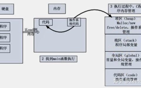 c语言在内存中如何储存_c语言分配内存