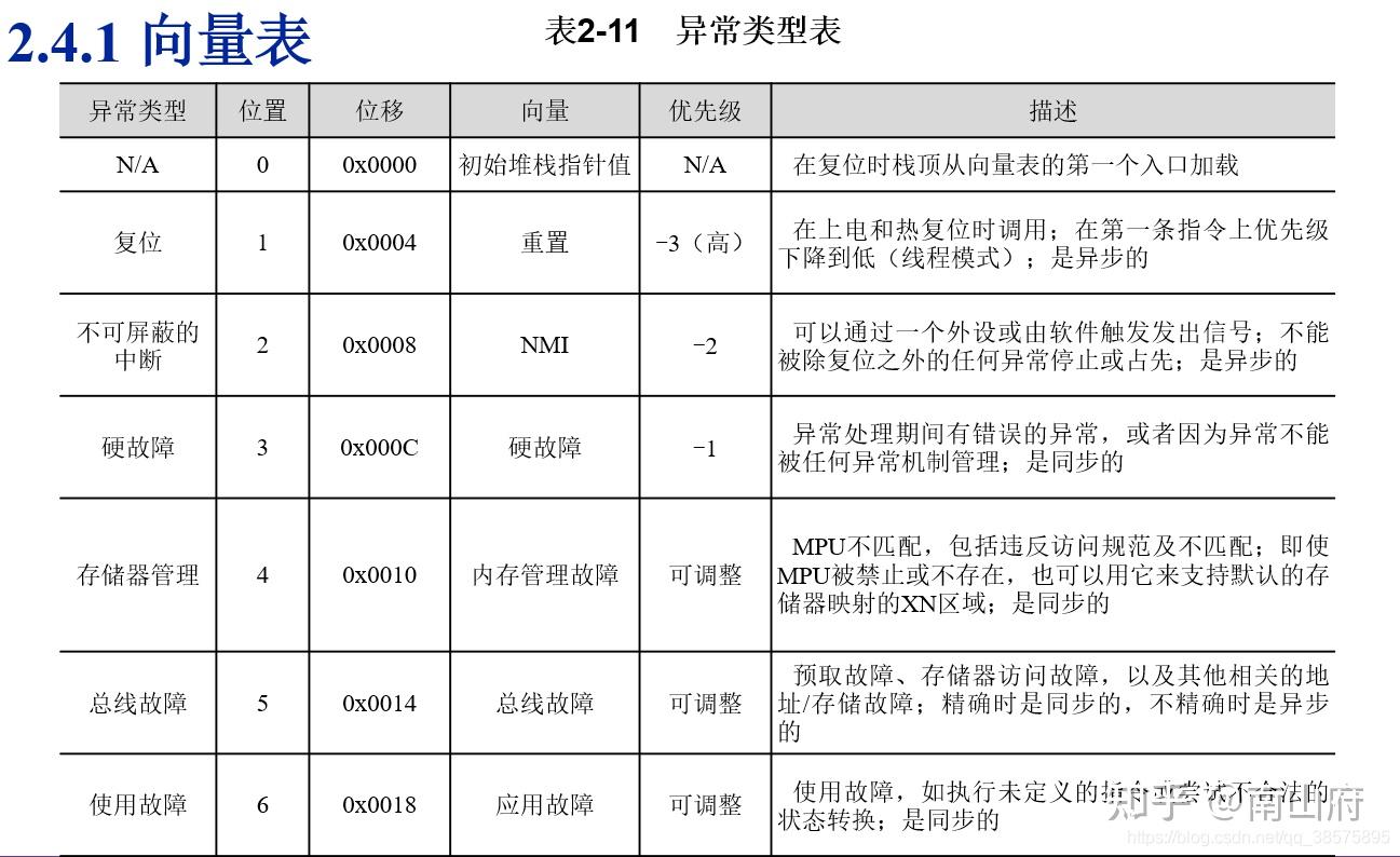 arm架构特点_arm架构和x86架构区别