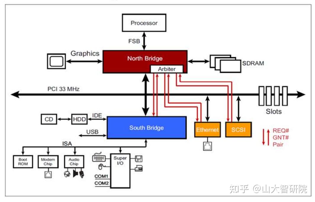 如何查看pcie插槽的协议_如何查看pcie插槽的协议信息