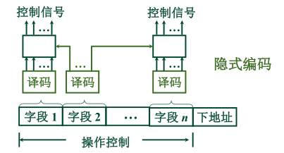 计算机组成原理第6版第二章答案_计算机组成原理唐朔飞第二版答案