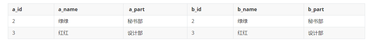 sqlserver游标使用和循环_sqlserver游标使用和循环