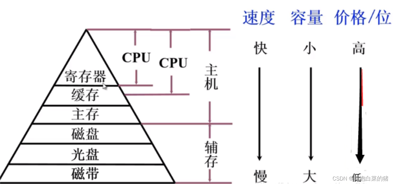 计算机原理内容_机械基础知识点总结