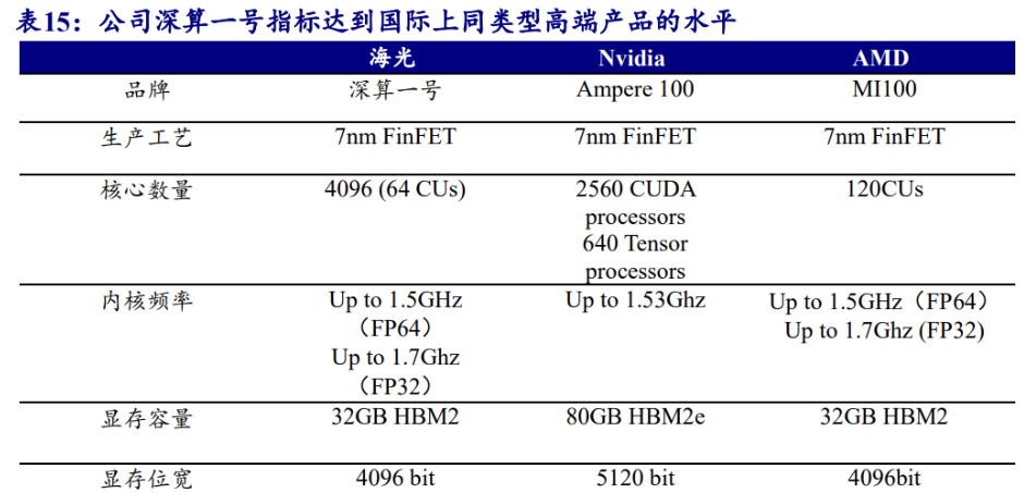 海光cpu介绍_海光cpu是什么架构的芯片