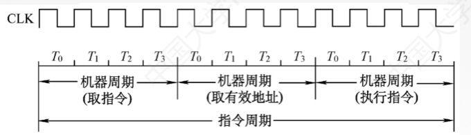 计算机组成原理基本知识_计算机组成与体系结构