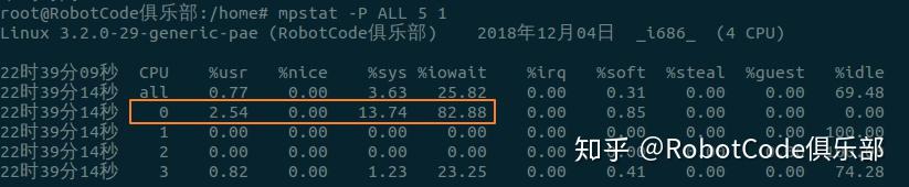 linux测试cpu性能的软件_手机cpu测试网站