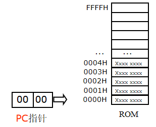 溢出标志位ov异或_三角△里面有个感叹号是什么故障