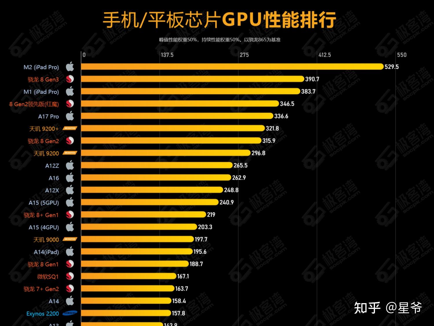 测试手机cpu性能的软件_手机cpu性能对比