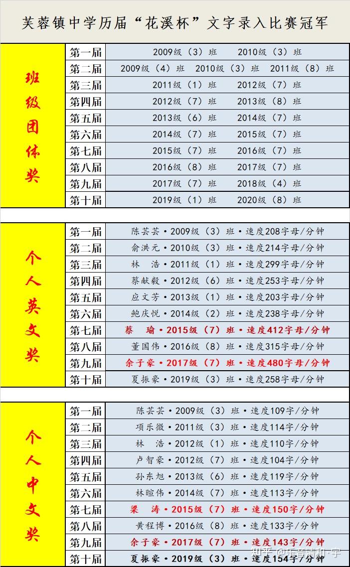 中文输入法无法输入中文怎么解决_中文输入法无法输入中文怎么解决呢