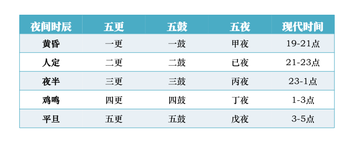 括号匹配问题算法_判断括号是否匹配的算法