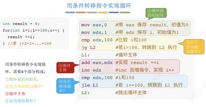 计算机组成原理白中英怎么样_计算机组成原理唐朔飞第二版答案