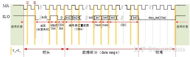 bissc协议详解_bissc协议详解如何解码