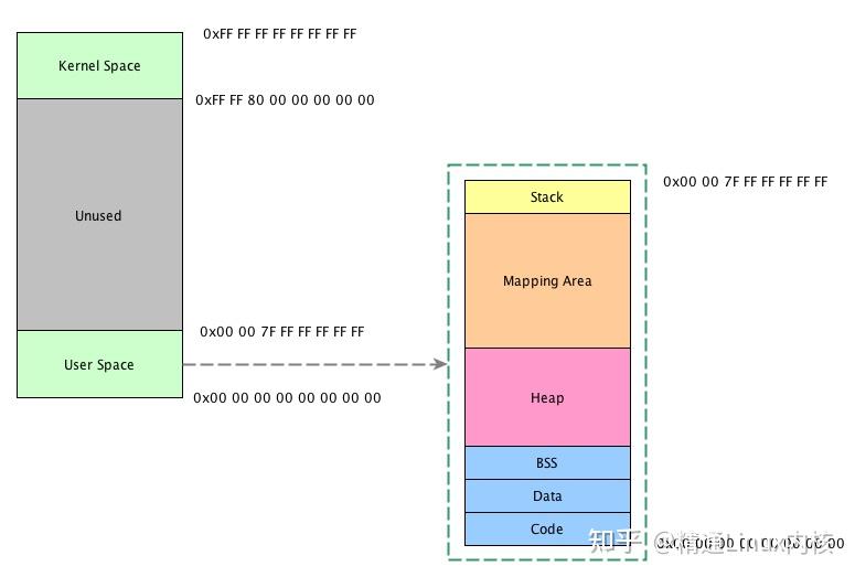 malloc分配的内存什么时候释放_最大内存通道数