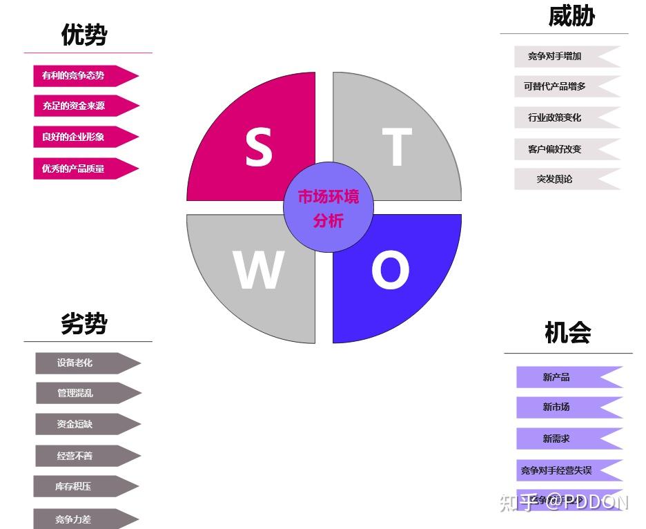 什么是信息图表设计_什么是信息图表设计