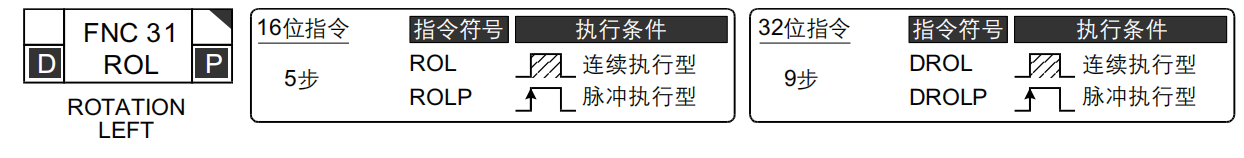 移位指令的用法,举例说明_左移指令