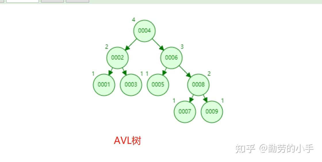 b树和b+的区别_b树的定义