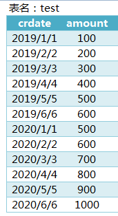 sql 窗口函数 分析函数_sql用sum求总和