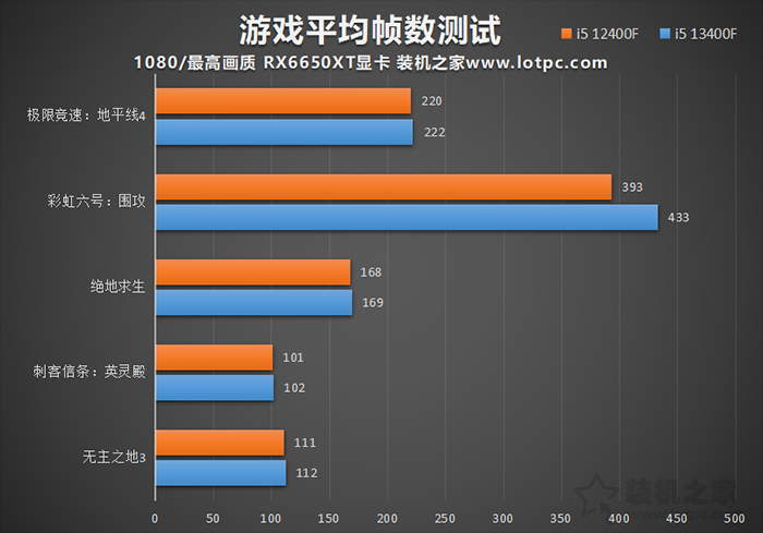 i5 13400F相比12400F有多大提升？i5 12400F与13400F性能对比评测