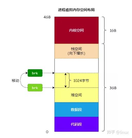 malloc使用方法_malloc动态分配数组