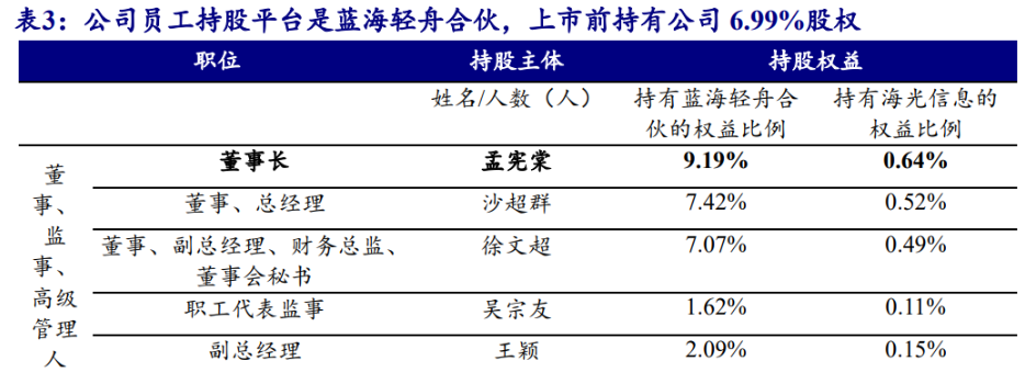 海光cpu介绍_海光cpu是什么架构的芯片