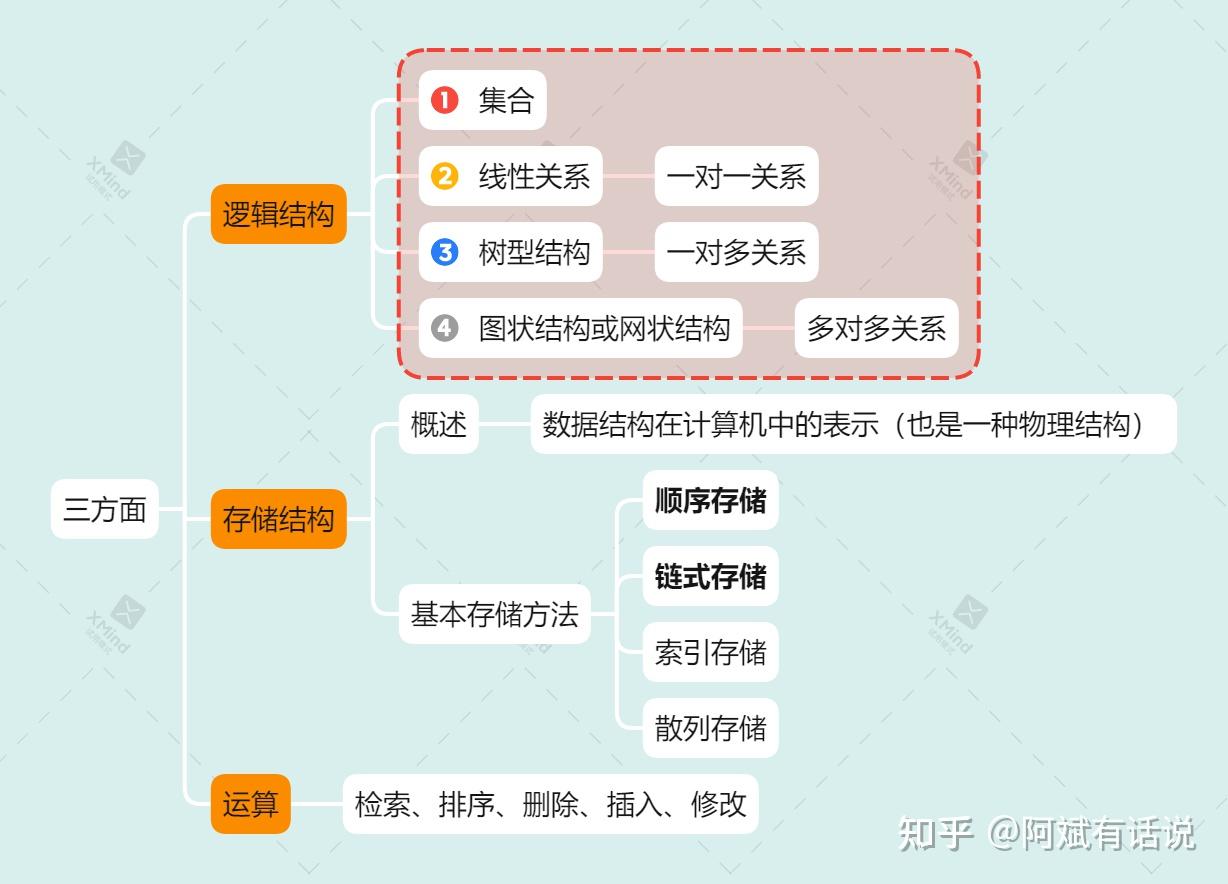 计算机组成课程思维导图_计算机组成思维导图