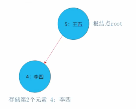 二叉排序树是完全二叉树吗_二叉树为二叉排序树的充分必要条件