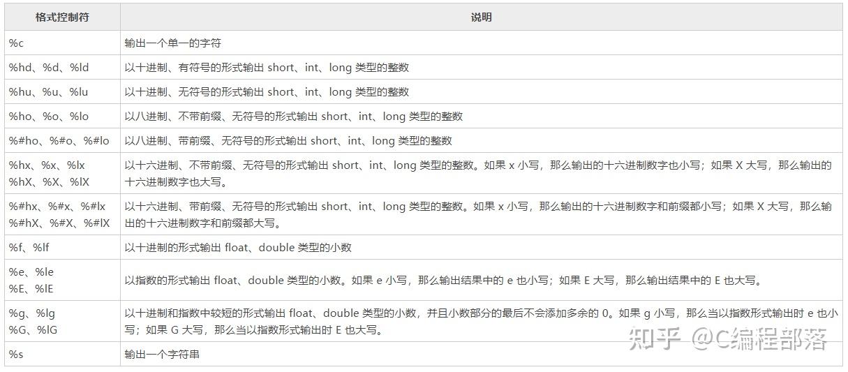 c语言printf里面的双引号_双引号是什么意思