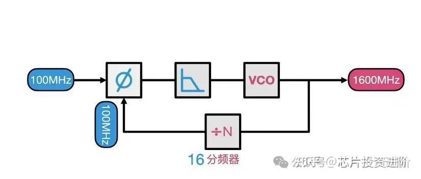 ds1302时钟模块的工作原理_ds1302时钟模块