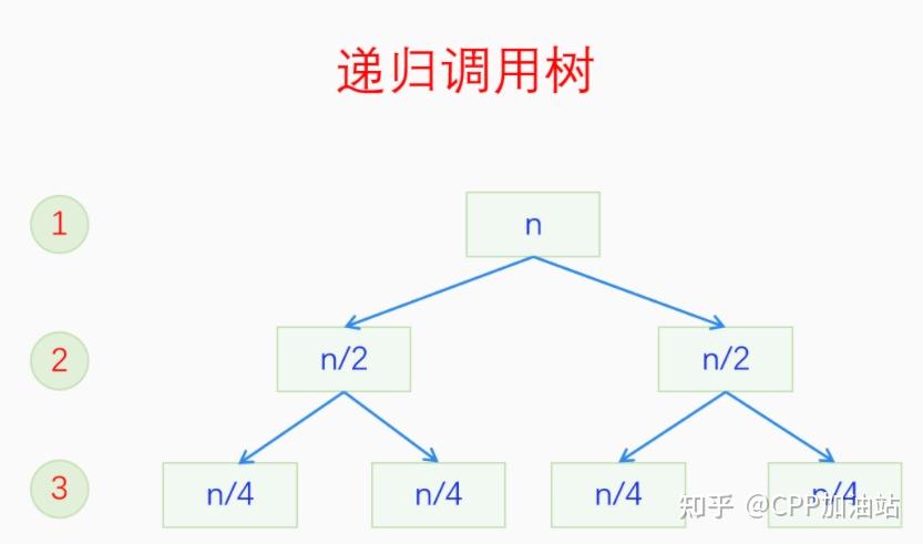 红黑树查询时间复杂度_时间复杂度最低的排序算法