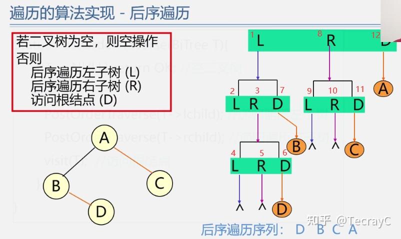 二叉树的后序遍历非递归算法_二叉树层次遍历