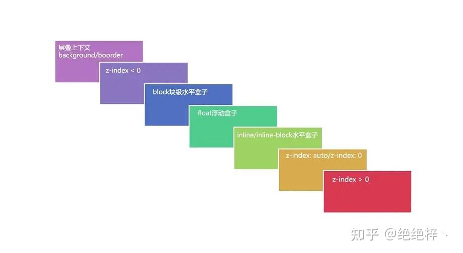 html表格边框大小怎么设置_表格边框宽度怎么设置