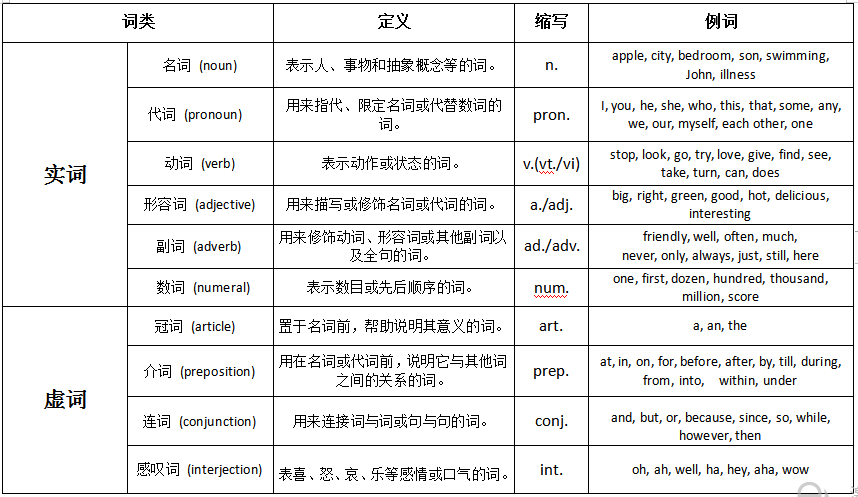 相似的英文单词有哪些_英语相似单词归纳