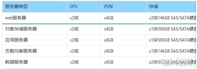 软件接口设计规范_软件产品说明书格式范文