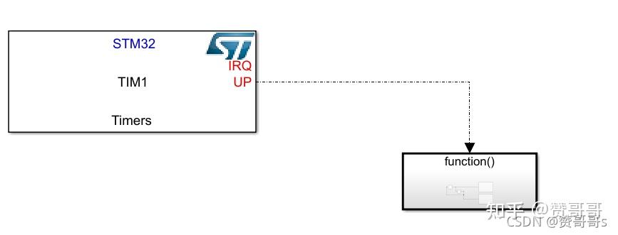 stm32f103串口接收函数_STM32MP157