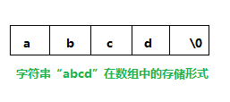 指针 字符串_指针数组