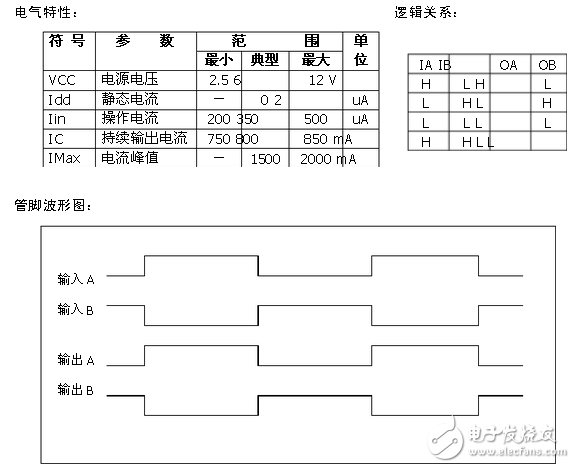 电机驱动