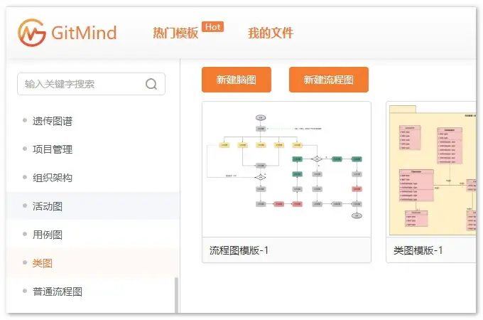 新闻管理系统类图_思维导图和流程图区别