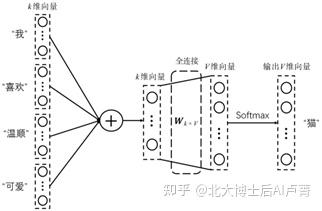 哈夫曼树编码规则_哈夫曼树带权路径长度计算