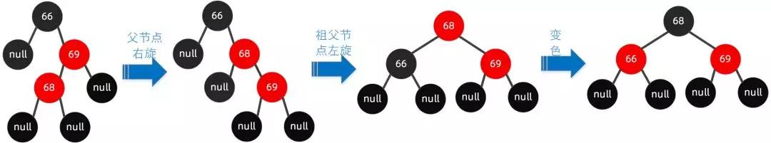 红黑树优点和应用场景_红树林生长的自然条件