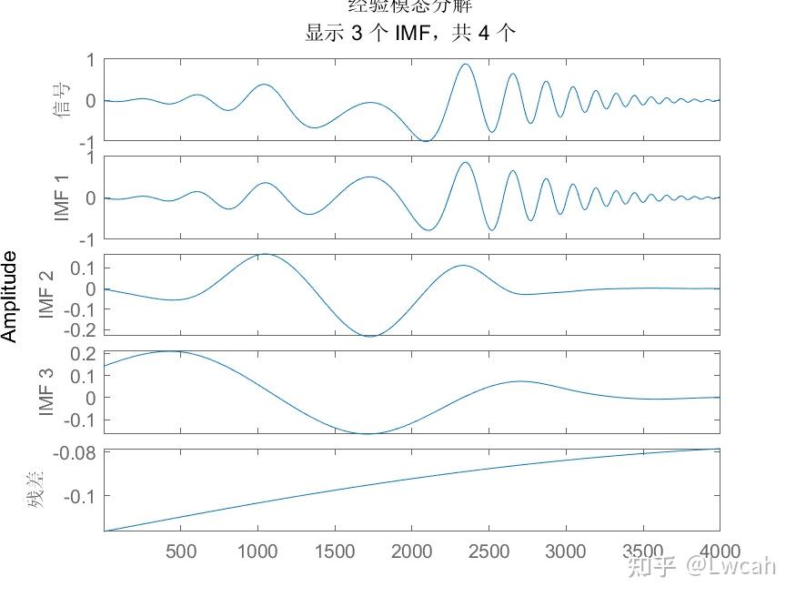 matlab用fft画图像频谱图_matlab fft分析