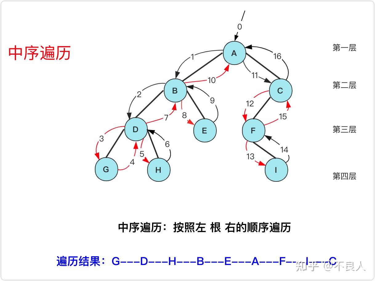 二叉排序树的概念_二叉树和二叉排序树